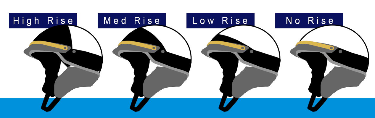 Helmet Rise Chart